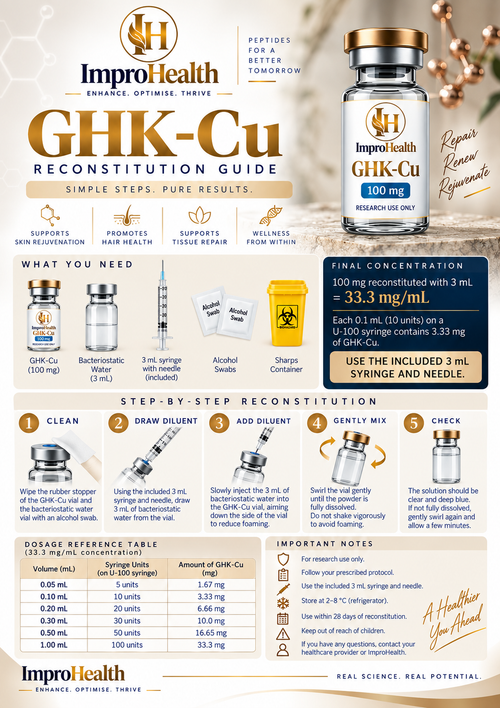 GHK-Cu 100