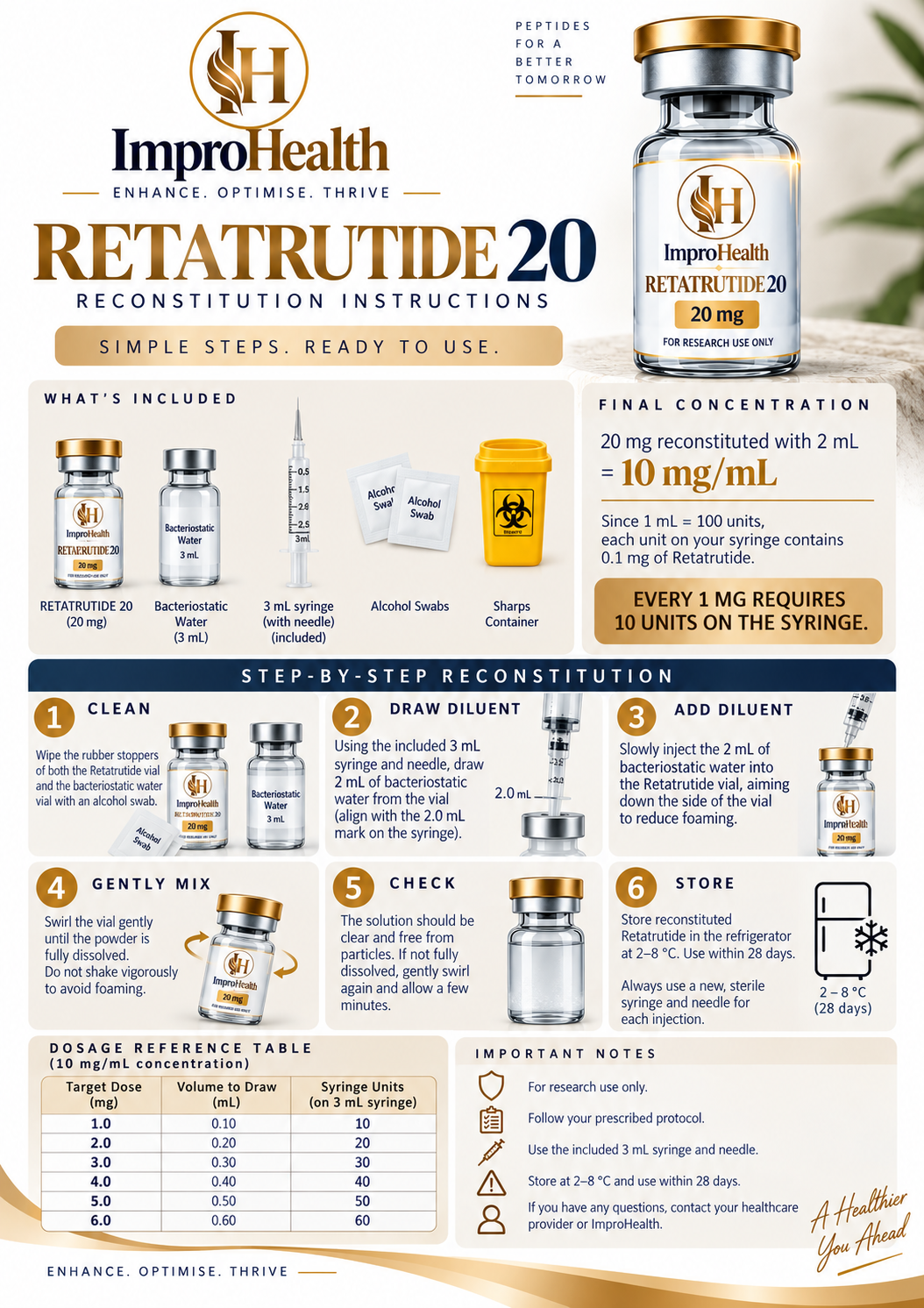 Retatrutide 20