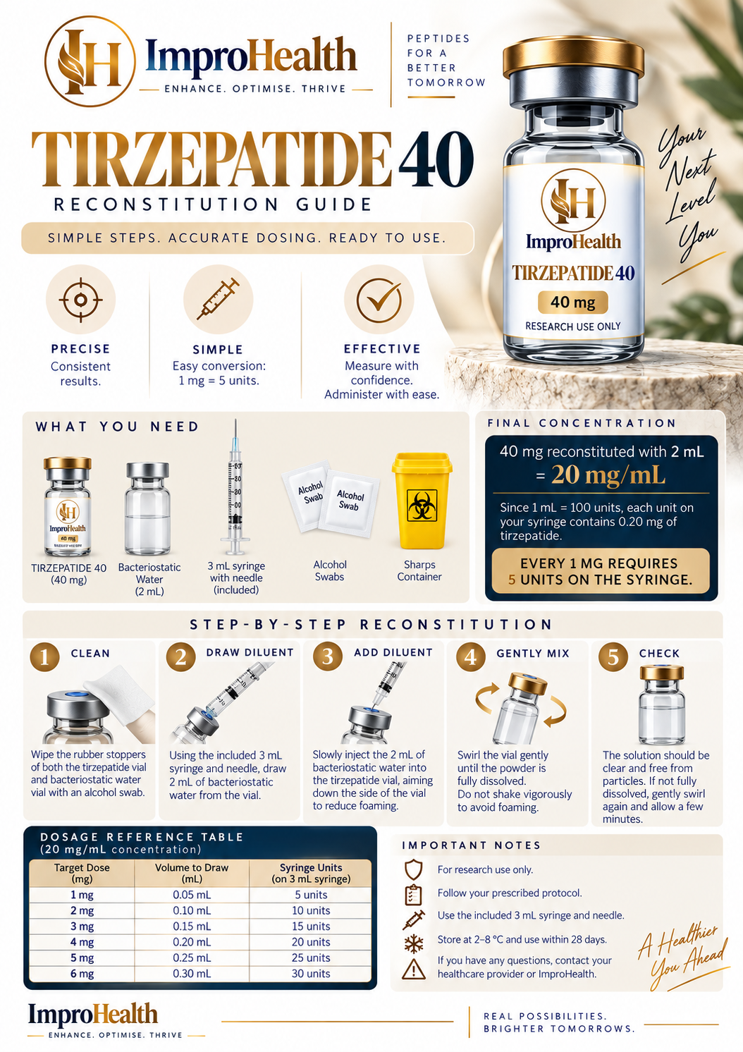 Tirzepatide 40